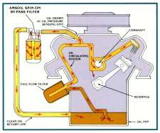 Synthetic Oil, oil, synthetic, engine, motor oil, synthetic lubricants, amsoil