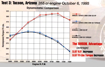 Test 3: Tucson, Arizona