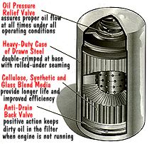 Synthetic Oil, oil, synthetic, engine, motor oil, synthetic lubricants, amsoil